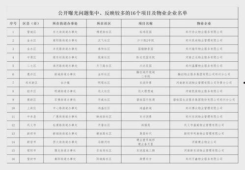 郑州物业最新爆料,揭秘小区管理背后的真相